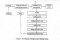 FLOW DIAGRAM OF SORGHUM LIQUOR MAKING PROCESS